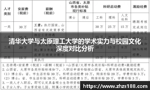 今年会清华大学与太原理工大学的学术实力与校园文化深度对比分析